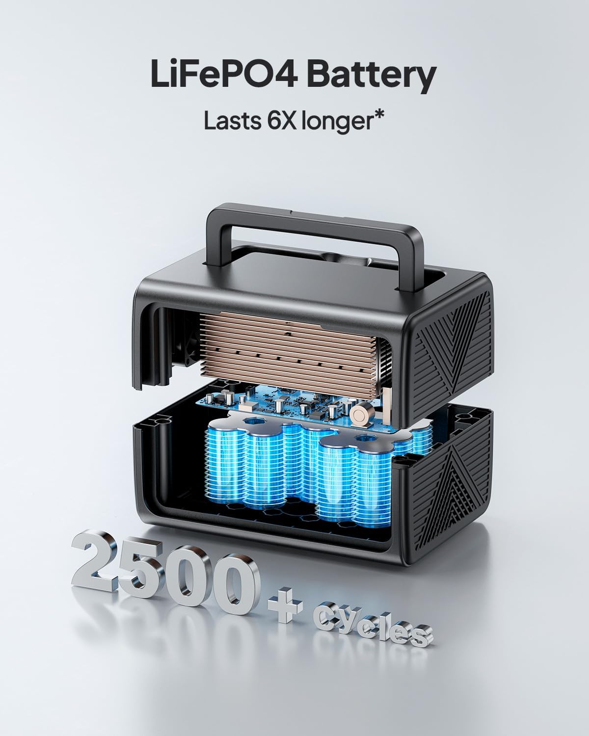 BLUETTI Solar Generator EB3A, 268Wh LiFePO4 Battery Backup w/ 2 600W (1200W Surge) AC Outlets, Recharge from 0-80% in 30 Min., LFP Backup for Outdoor Camping, Trip, Power Outage image 6