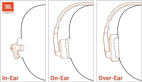 JBL Live 460NC wireless on-ear Noise Cancelling headphones with 50H battery, microphone for calls, lightweight and comfortable, and Alexa Built-in (Optimized for Android), iOS compatible (White) image 4
