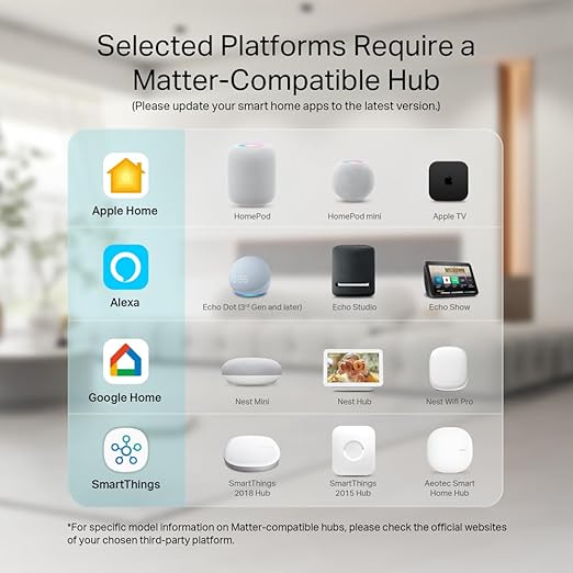 Kasa Smart Plug, Matter Compatible, Energy Monitoring, Compact Design, 15A/1800W Max, Super Easy Setup, Works with Apple Home, Alexa & Google Home, UL Certified, 2.4G Wi-Fi Only, White, KP125M(2-Pack) image 3