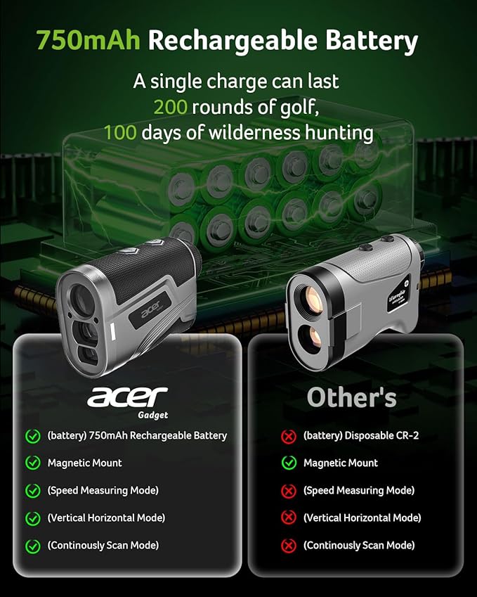 Acer Gadget Golf Rangefinder with Slope - 800/1200Yards Range Finder for Hunting, 6X Magnification with Flag Pole Locking Vibration, Rechargeable Battery with Magnet Stripe, Golf Accessories for Men image 6
