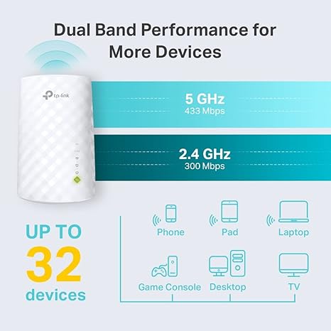 TP-Link WiFi Extender with Ethernet Port, Dual Band 5GHz/2.4GHz , Up to 44% More Bandwidth than Single Band, Covers Up to 1200 Sq.ft and 30 Devices, Signal Booster Amplifier Supports OneMesh(RE220) image 3