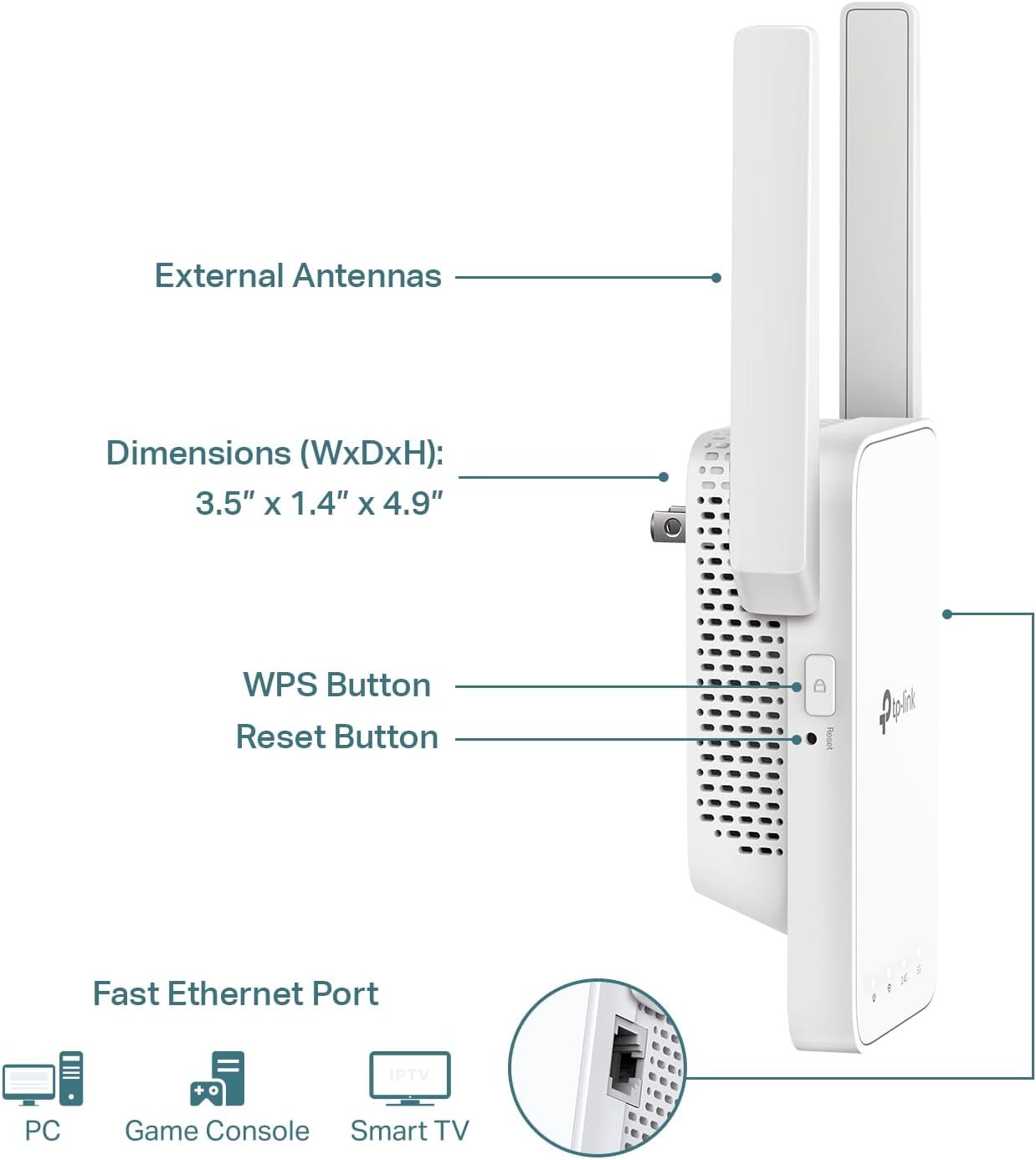 TP-Link AC1200 WiFi Extender, 2025 Wirecutter Best WiFi Extender, 1.2Gbps home signal booster, Dual Band 5GHz/2.4GHz, Up to 1600 Sq.ft and 32 Devices, EasyMesh Compatible, One Ethernet Port (RE315) image 5