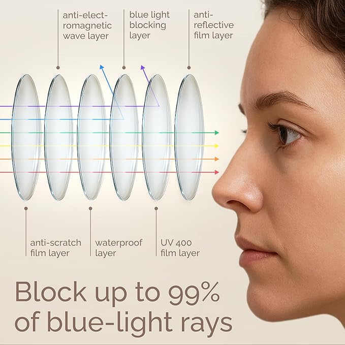 IBOANN Iconic Blue Light Glasses for Woman - Computer Glasses 99% Blue Light Blocking - Anti Eyestrain & UV Glare Protection image 4