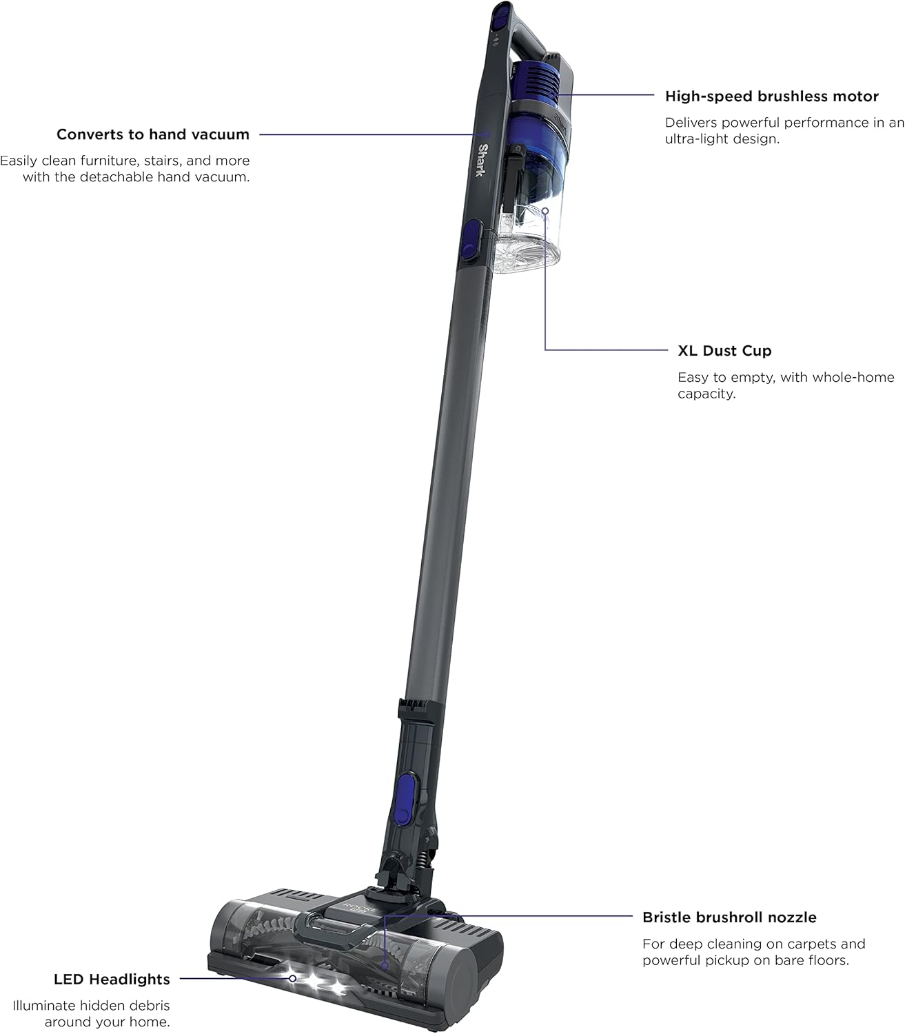 Shark | Pet Cordless Vacuum Cleaner | LED Headlights | Removable Handheld Vacuum for Pet Hair | Crevice Tool & Pet Multi-Tool Included | 40min Runtime | For Carpet & Hard Floors | Grey | IX141 image 10