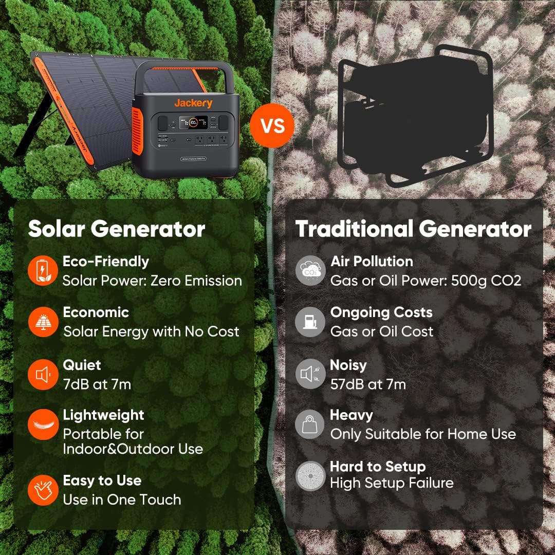 Jackery Portable Power Station Explorer 300, 293Wh Backup Lithium Battery, Solar Generator for Outdoors Camping Travel Hunting Blackout (Solar Panel Optional) image 6