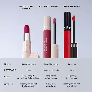 SEPHORA COLLECTION Soft Matte & Easy Liquid Lipstick image 3