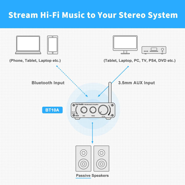 Fosi Audio BT10A Bluetooth Amplifier image 7