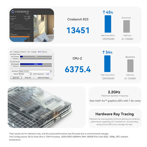 Beelink SEi14 Intel® Core™ Ultra 5 125H (32GB RAM/1TB🔥) image 4