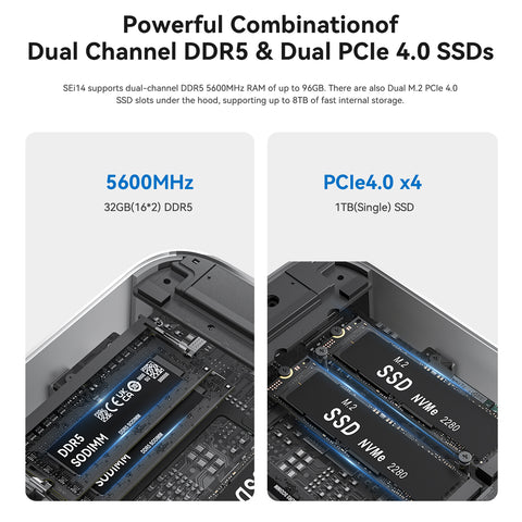 Beelink SEi14 Intel® Core™ Ultra 5 125H (32GB RAM/1TB🔥) image 5