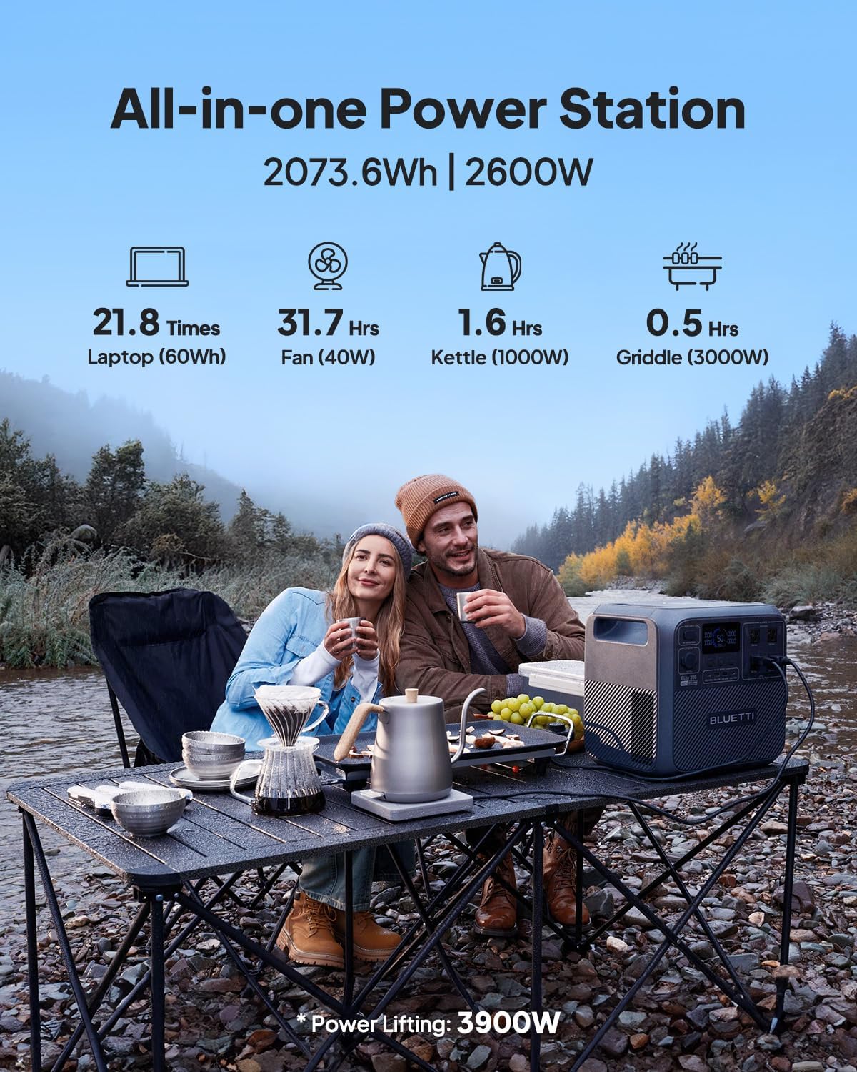 BLUETTI Solar Generator Elite 200 V2, 2073.6Wh LFP Battery Backup w/ 4 2600W AC Outlets (3900W Power Lifting), 17-Year Lifespan, Portable Power Station for Camping, Off-grid image 2