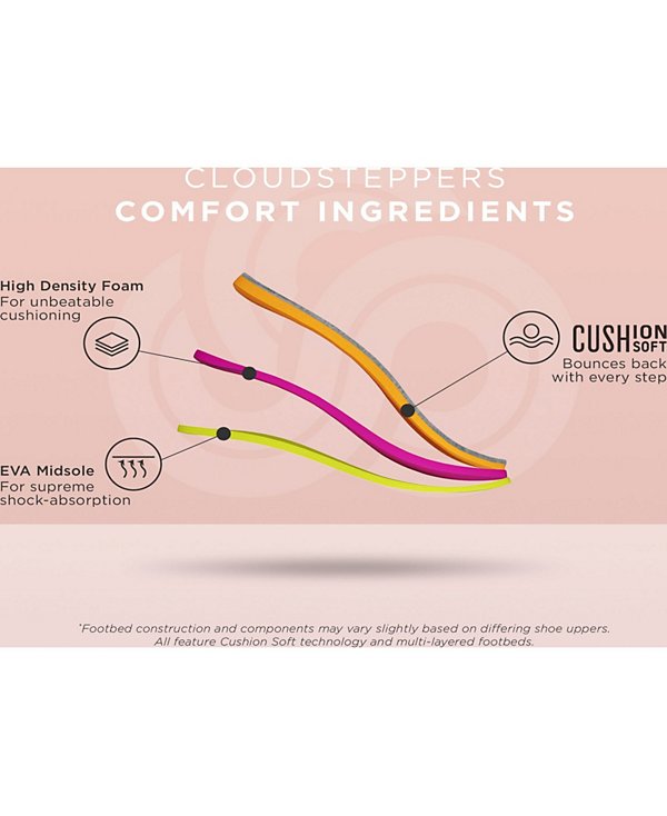 Cloudsteppers Breeze Reyna Flip-Flop Sandals image 9