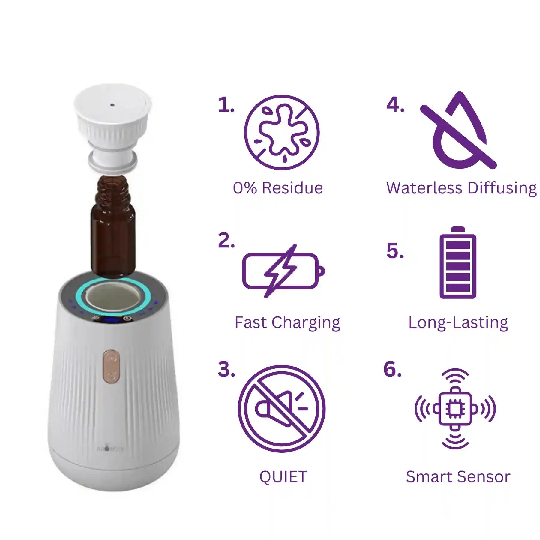 Aromely Smart Car Diffuser – Perfect for sedans, SUVs & more. image 4