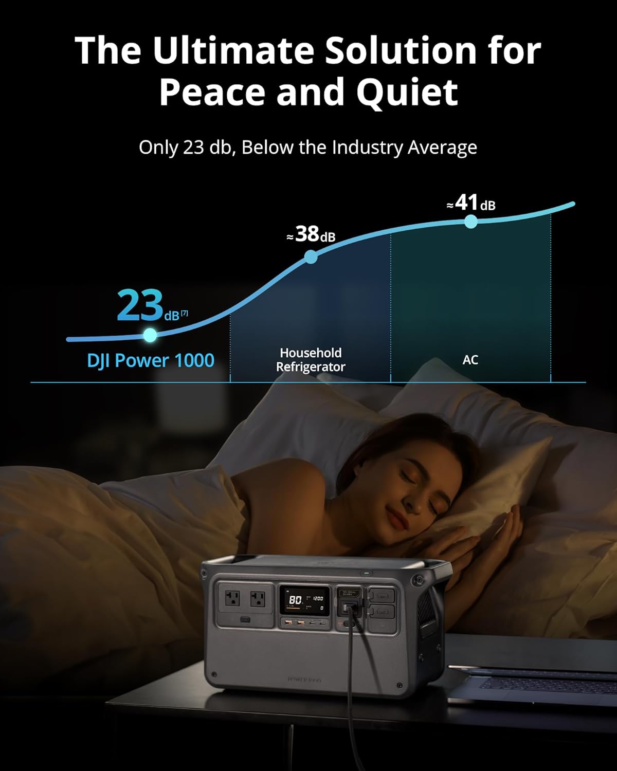 DJI Power 1000 Portable Power Station, 1024Wh LiFePO4 Battery, 2200W (Peak 2600W) AC/140W USB-C Output, 23db Ultra-Silent, Solar Generator For Home Backup, Camping(Solar Panel Optional) image 4