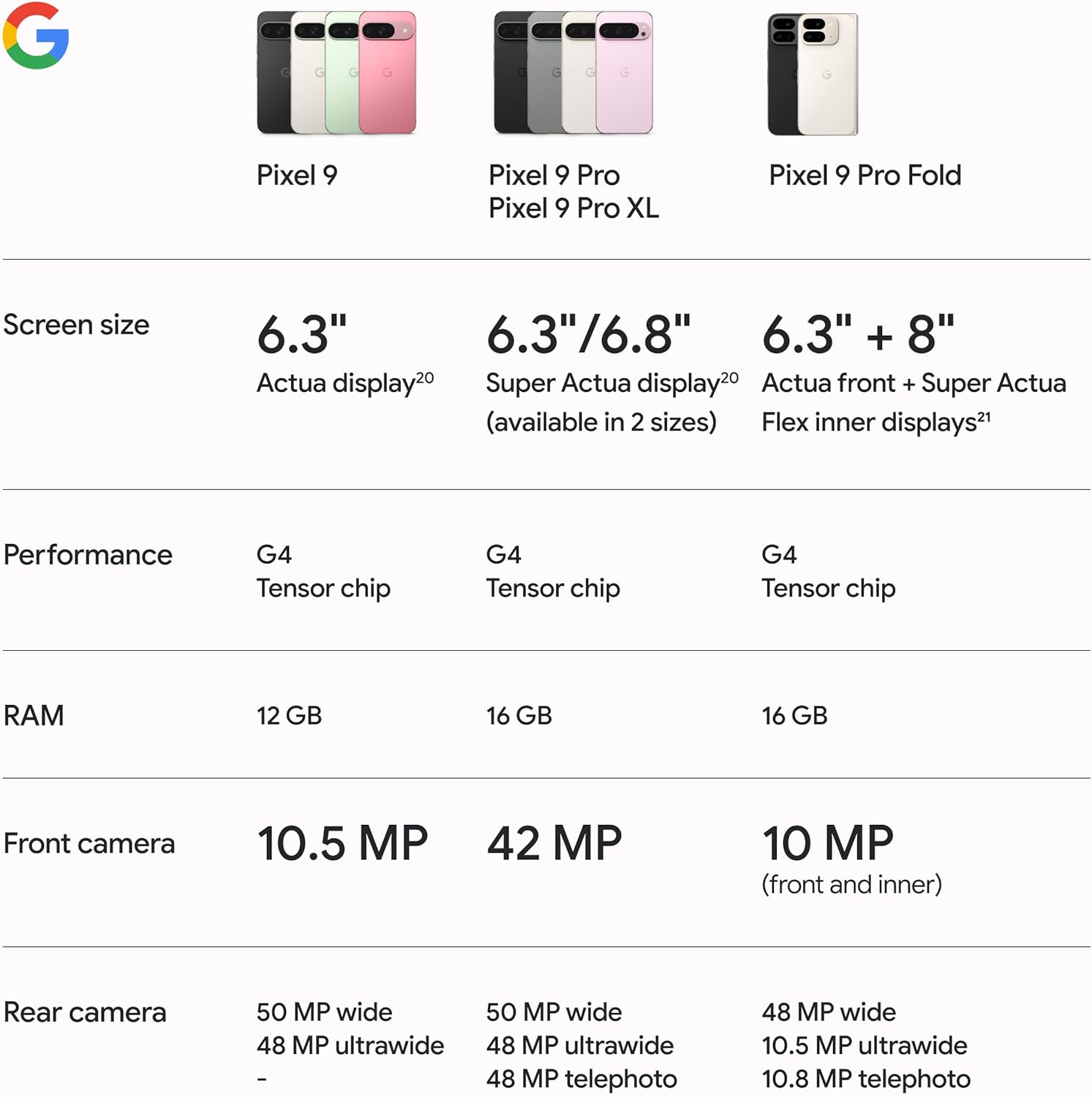 Google Pixel 9 - Unlocked Android Smartphone with Gemini, 24-Hour Battery, Advanced Camera, and 6.3" Actua Display - Obsidian - 128 GB image 10
