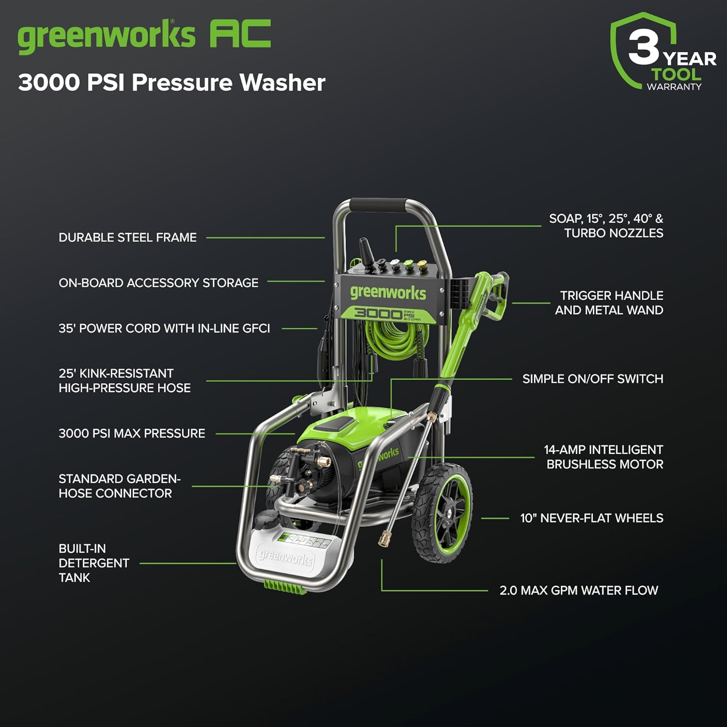 Greenworks Pro Brushless 3000 PSI (CSA Certified) 2.0 GPM Max / 1.1 GPM Electric Pressure Washer (Foldable Handles, Rugged Steel Frame, 25 FT Hose, 35 FT GFCI Power Cord) image 2