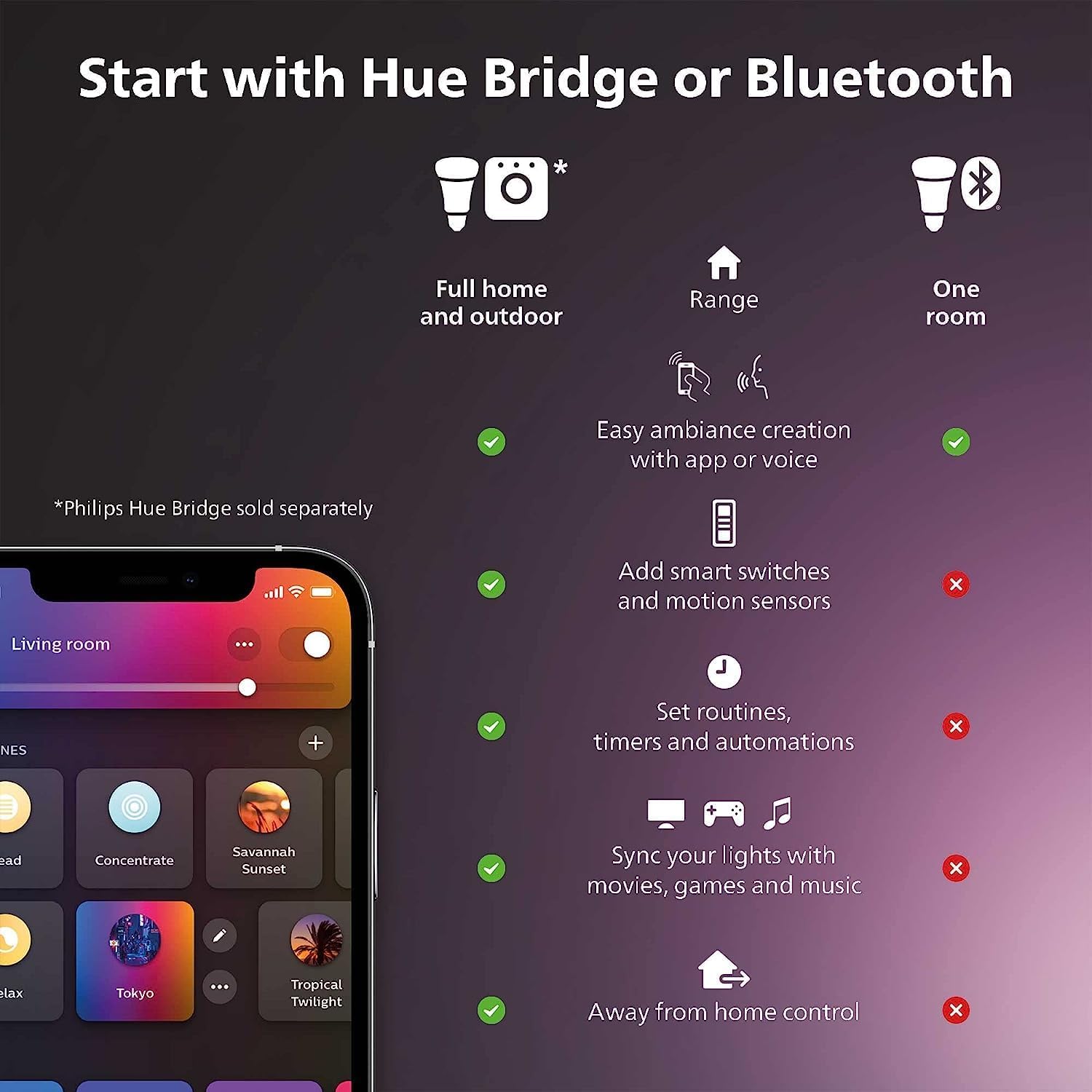 Philips Hue A19 LED Smart Light Bulb - White and Color Ambiance - 60W Indoor Light Bulb - Control with Hue App - Works with Alexa, Google Assistant and Apple Homekit - 3 Pack image 2
