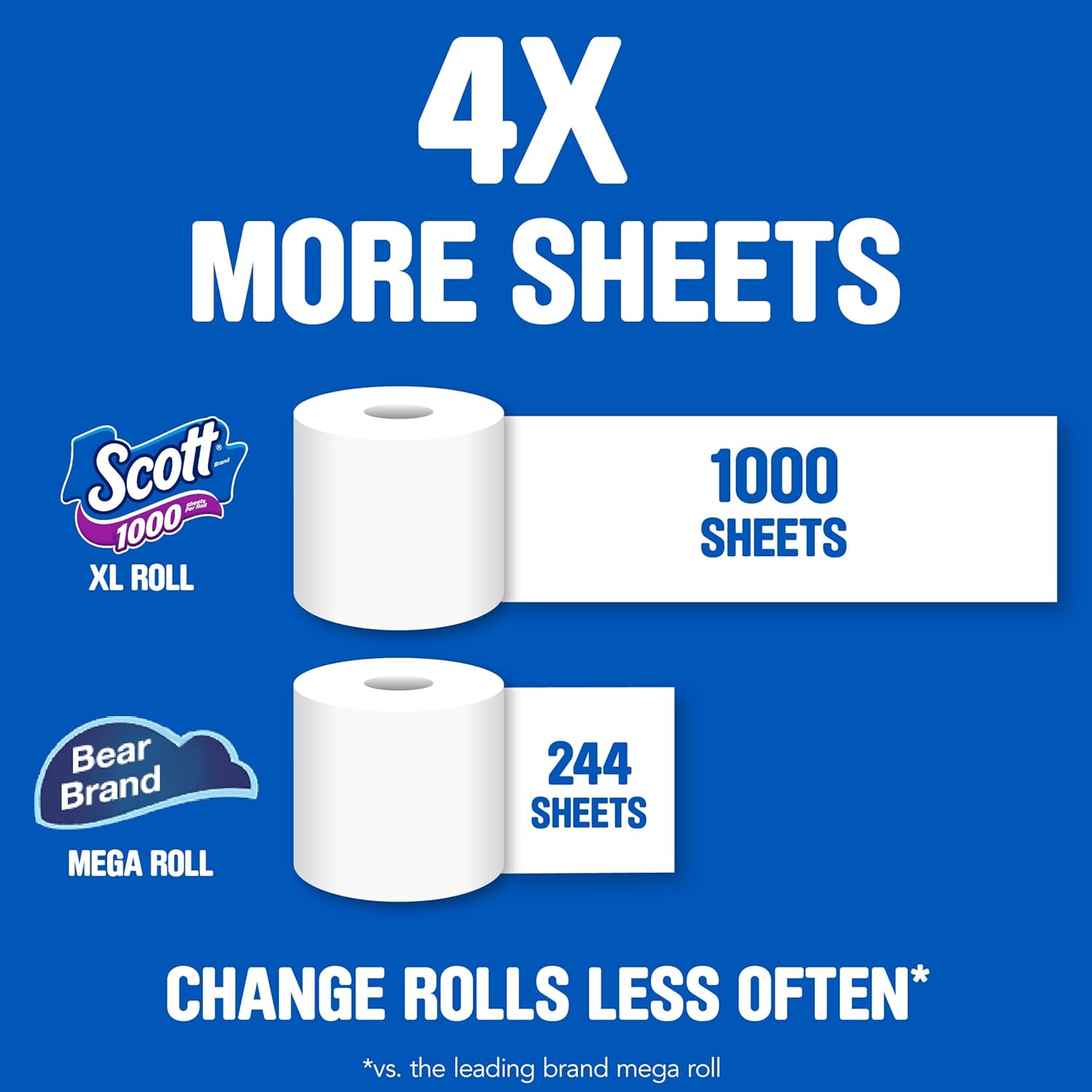 Scott 1000 Toilet Paper, 32 Rolls, Septic-Safe, 1-Ply Toilet Tissue image 4