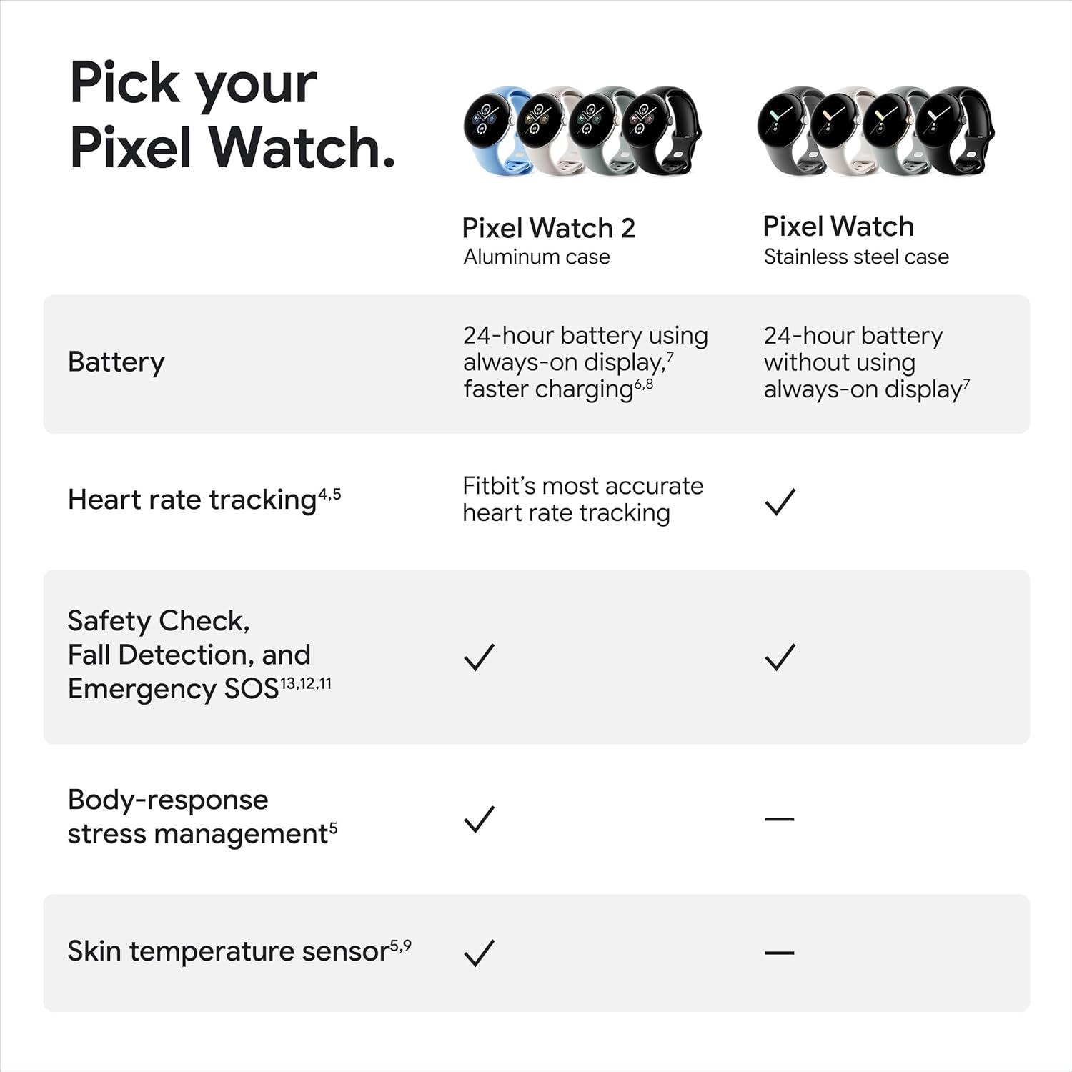 Google Pixel Watch 2 (Previous Model) with the Best of Fitbit - Heart Rate Tracking, Stress Management, Safety Features - Android Smartwatch - Polished Silver Aluminum Case - Bay Active Band - LTE image 11