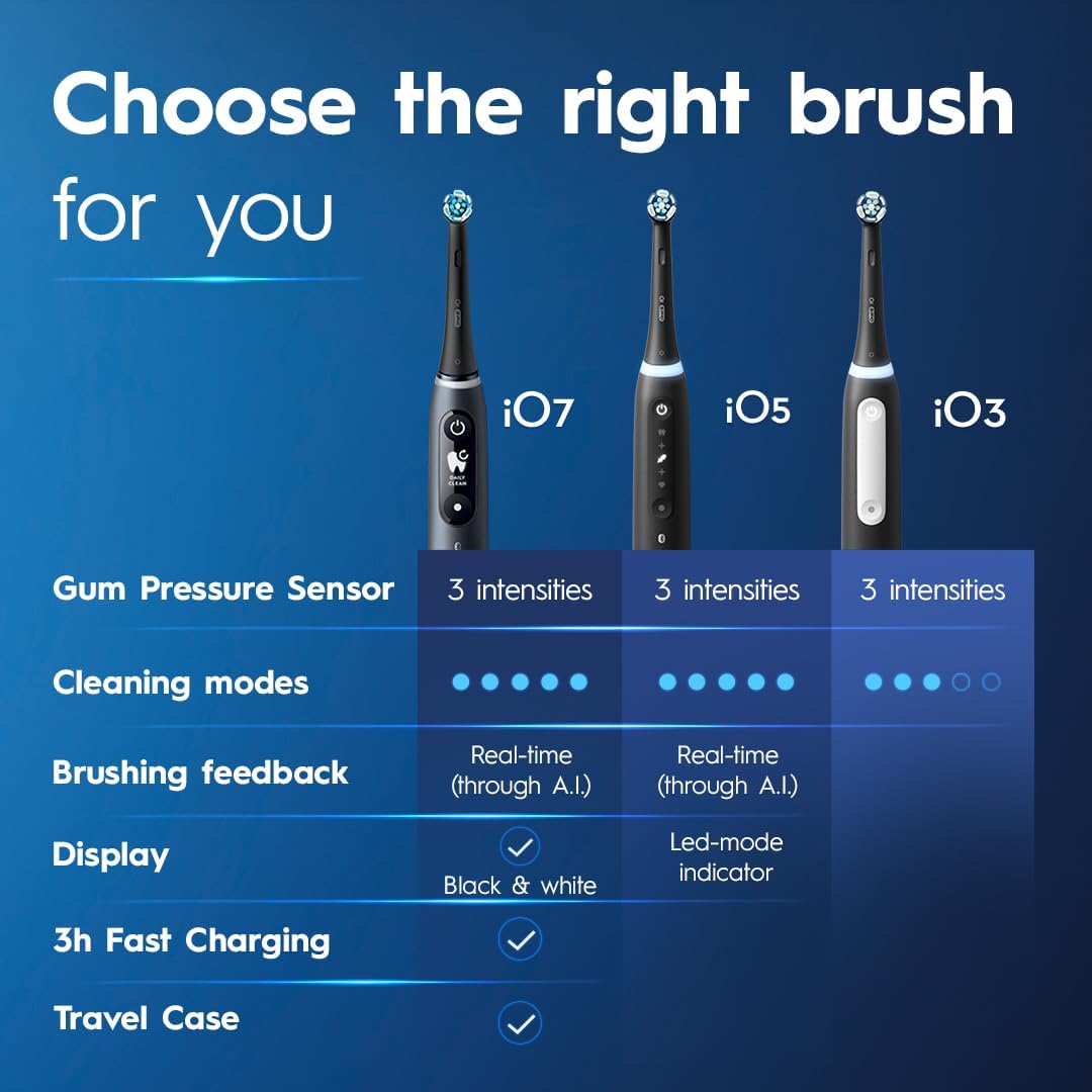 Oral-B iO Deep Clean Rechargeable Electric Powered Toothbrush, Icy Blue with iO Series 3 Limited, 2 Brush Heads and Travel Case - Pressure Sensor to Protect Gums - 3 Cleaning Settings - 2 Minute Timer image 7