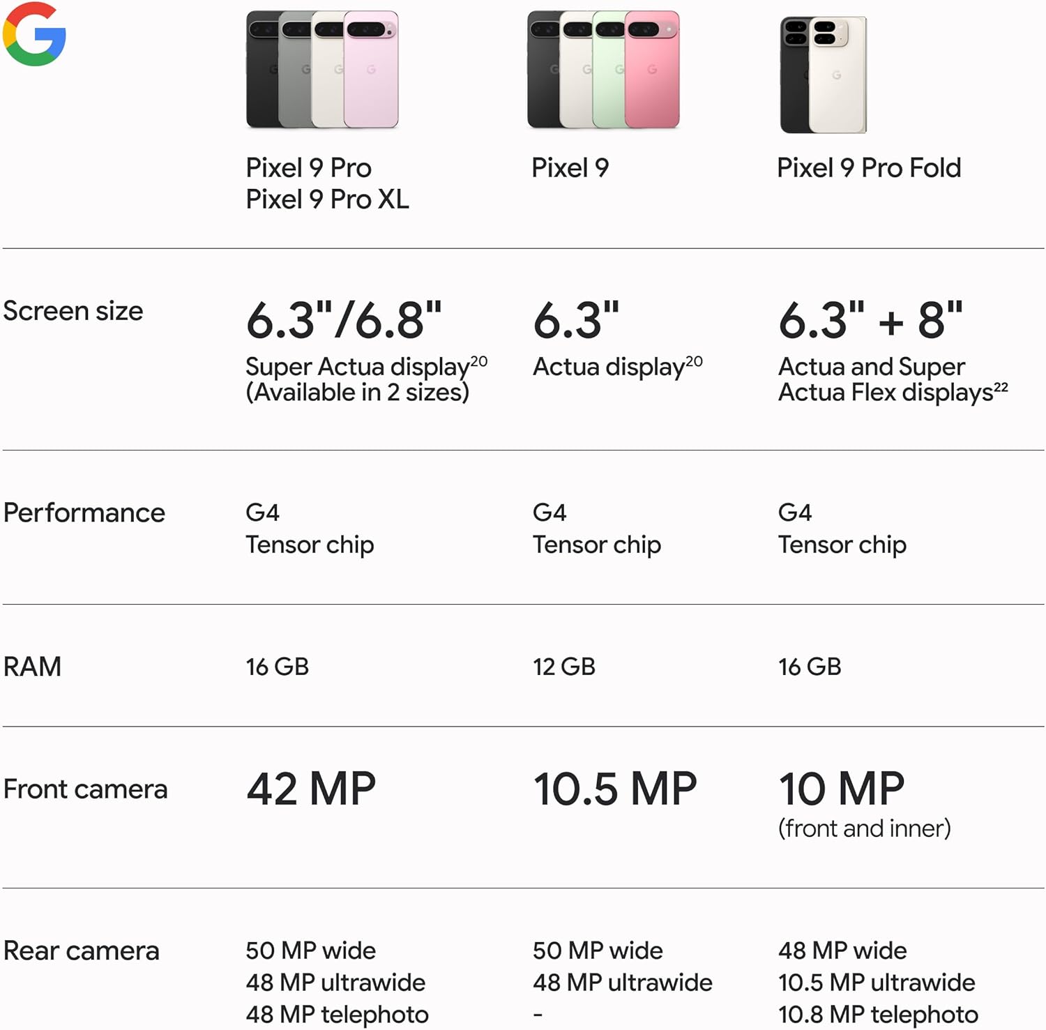 Google Pixel 9 Pro XL - Unlocked Android Smartphone with Gemini, Triple Rear Camera System, 24-Hour Battery, and 6.8" Super Actua Display - Hazel - 128 GB image 11