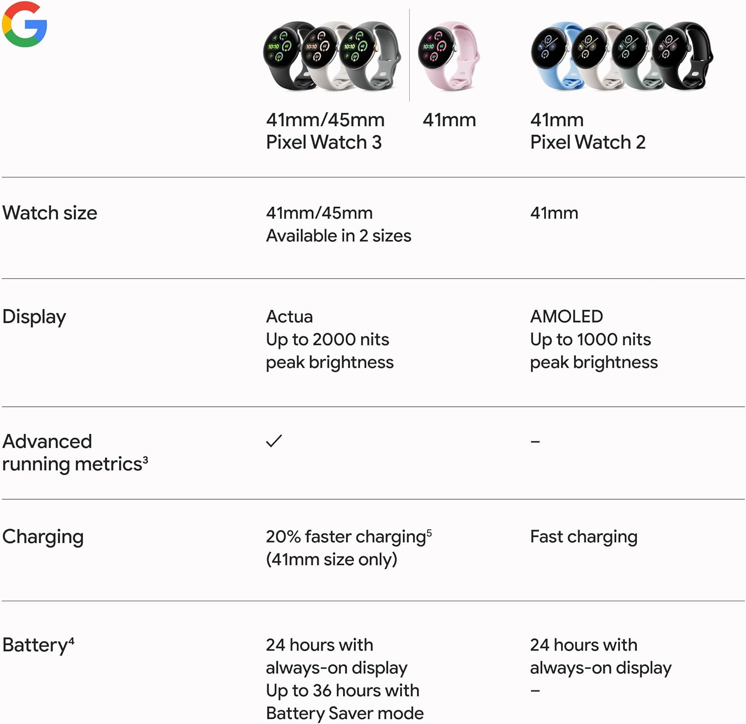 Google Pixel Watch 3 (45mm) Latest Model - Android Smartwatch, Heart Rate Tracking, Fitbit Advanced Running, Fitness Insights, 24-Hour Battery - Matte Black Aluminum Case - Obsidian Band - Wi-Fi image 10