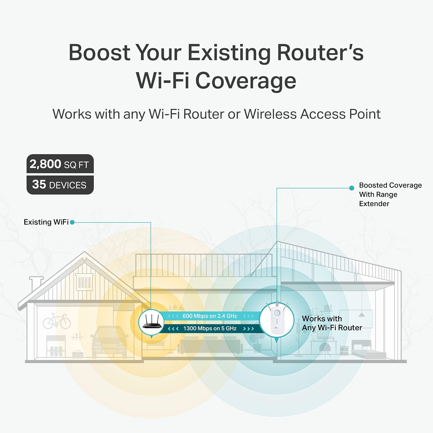 TP-Link AC1900 WiFi Range Extender RE550 | Dual-Band Wireless Repeater Amplifier w/Gigabit Ethernet Port | Up to 2200 Sq. Ft., 32 Devices | Internet Signal Booster | APP Setup | EasyMesh Compatible image 3