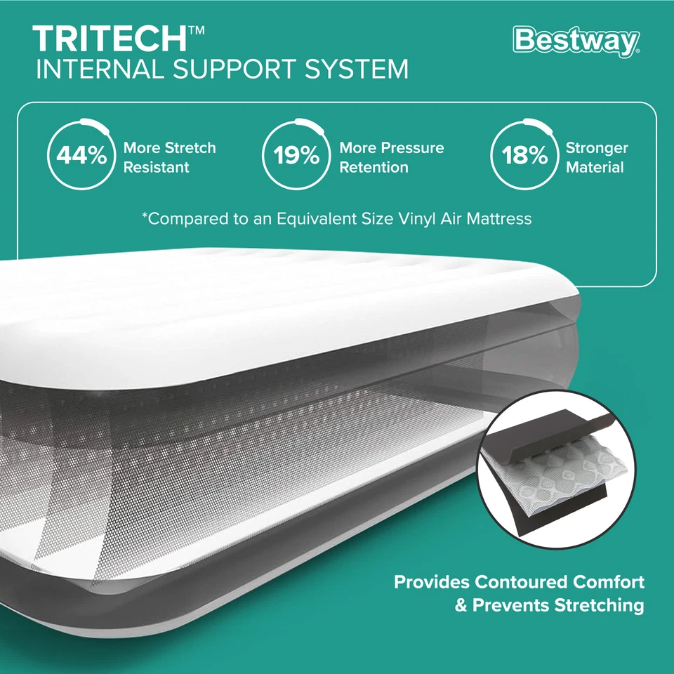 Bestway Tritech Airbed, Queen-Sized 20" Mattress with Built-In AC Pump and Bag image 4