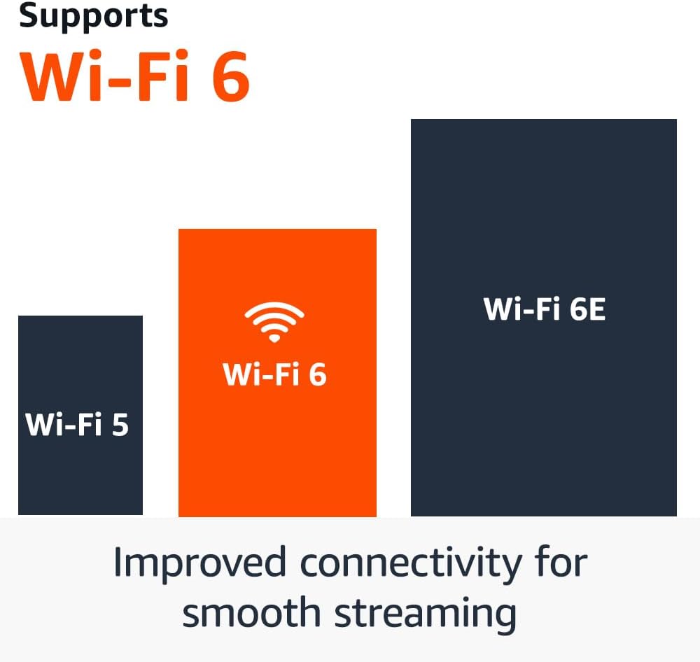 Amazon Fire TV Stick 4K (newest model) with AI-powered Fire TV Search, Wi-Fi 6, stream over 1.5 million movies and shows, free & live TV image 5