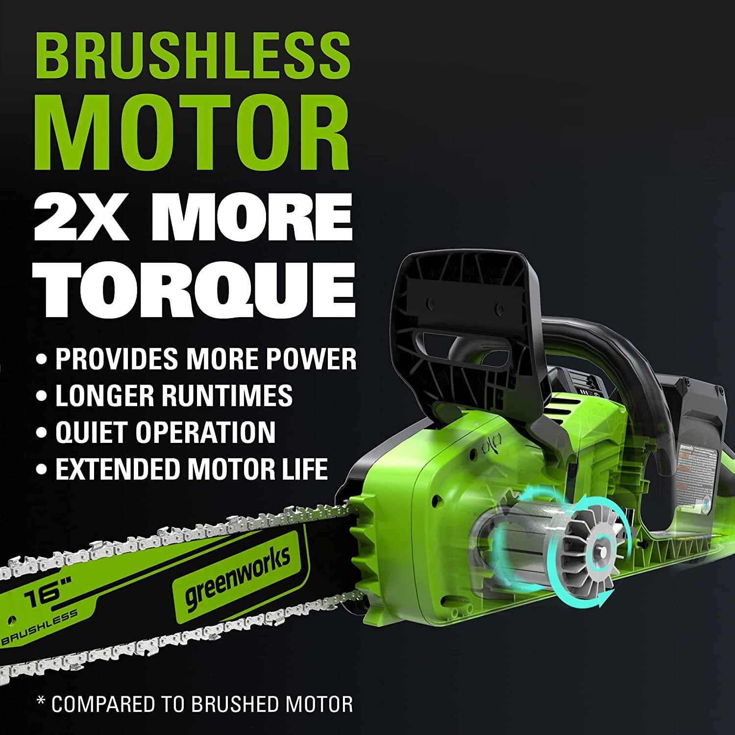 Greenworks 48V (2x24V) 16" Brushless Chainsaw + (2) 4Ah USB Batteries & Dual Port Charger 2018002 image 5