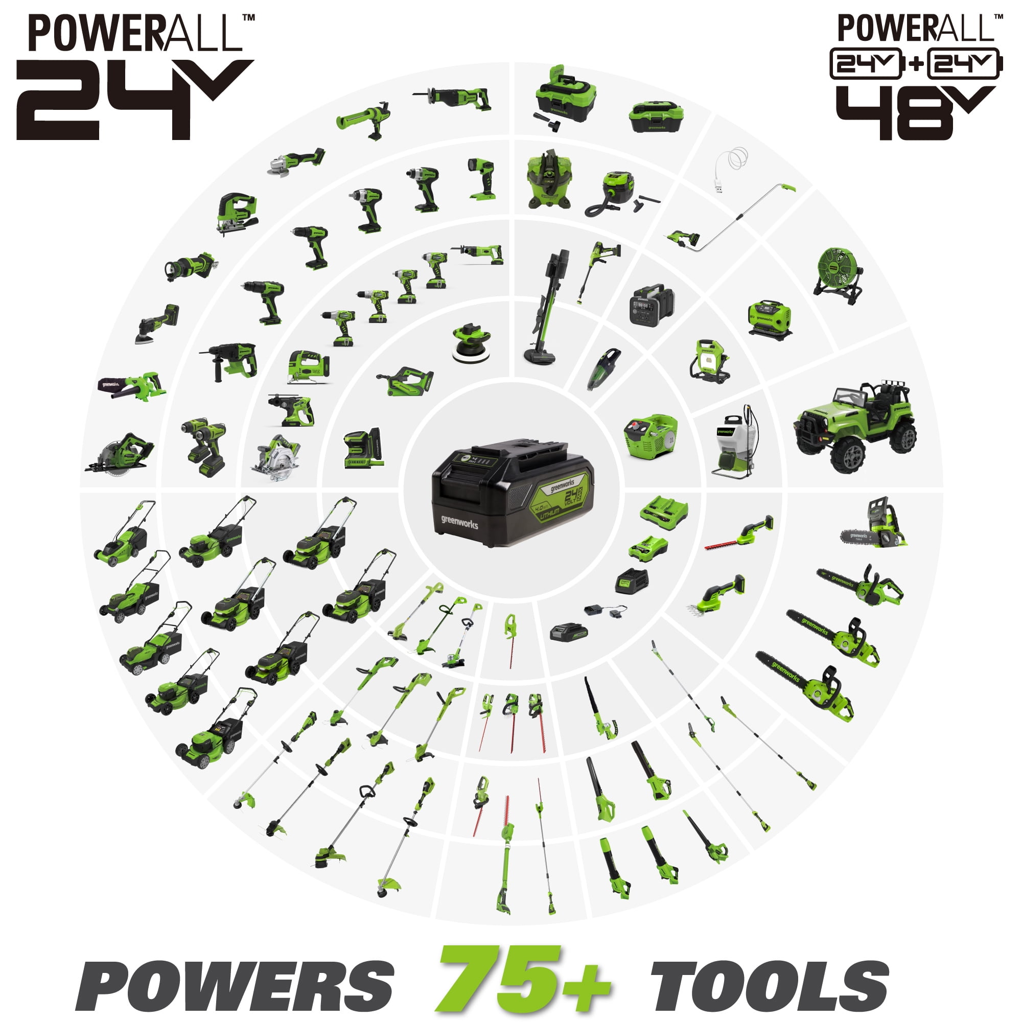 Greenworks 48V (2x24V) 16" Brushless Chainsaw + (2) 4Ah USB Batteries & Dual Port Charger 2018002 image 14