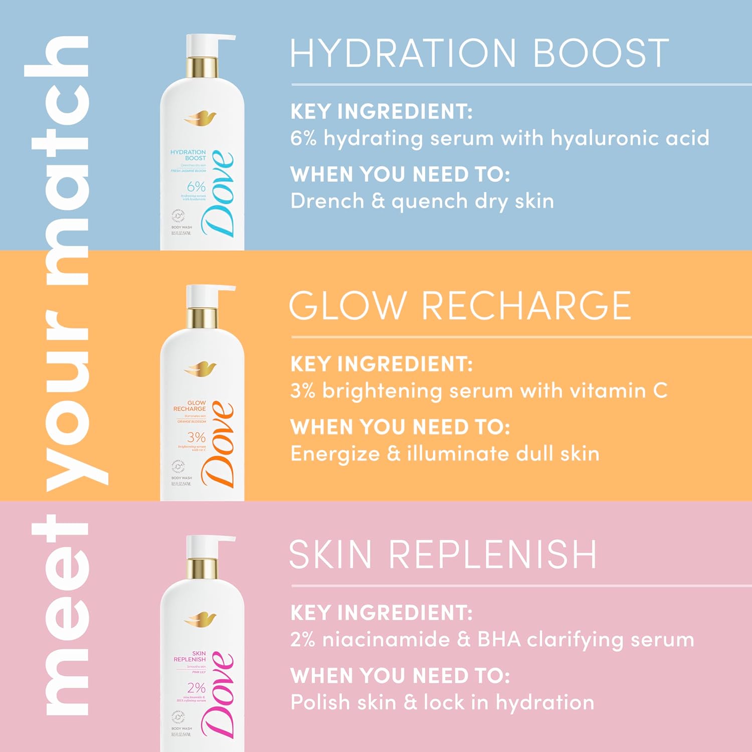 Dove Serum Body Wash Hydration Boost actively drenches dry skin with Hyaluronic Acid Serum 18.5 Fl Oz image 4