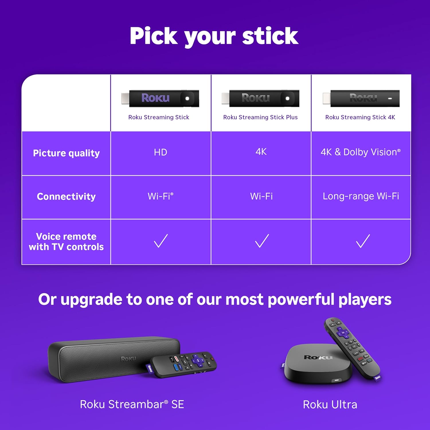 Roku Streaming Stick 4K - HDR & Dolby Vision Roku Streaming Device for TV with Voice Remote & Long-Range Wi-Fi - Free & Live TV image 11