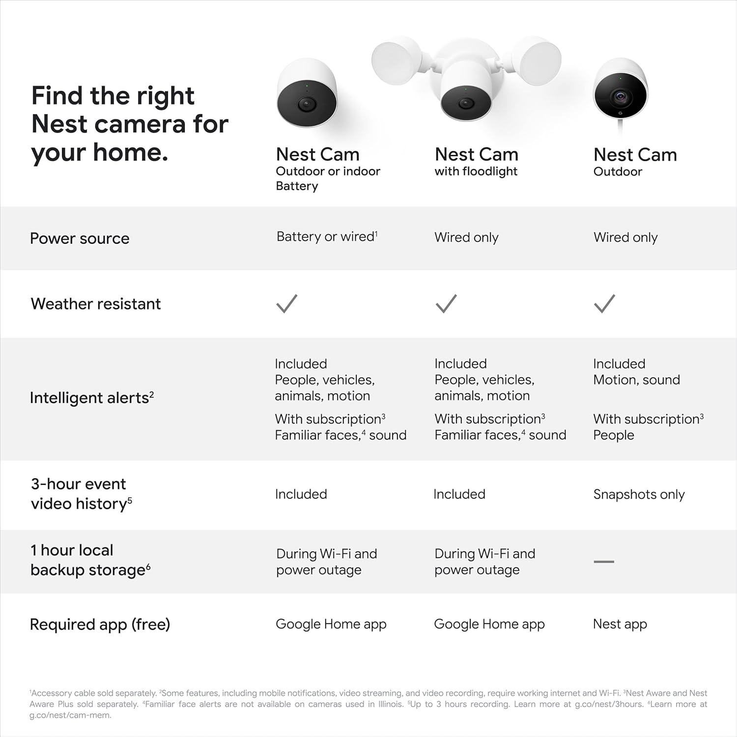 Google Nest Cam Outdoor or Indoor, Battery - 2nd Generation - 1 Pack image 5