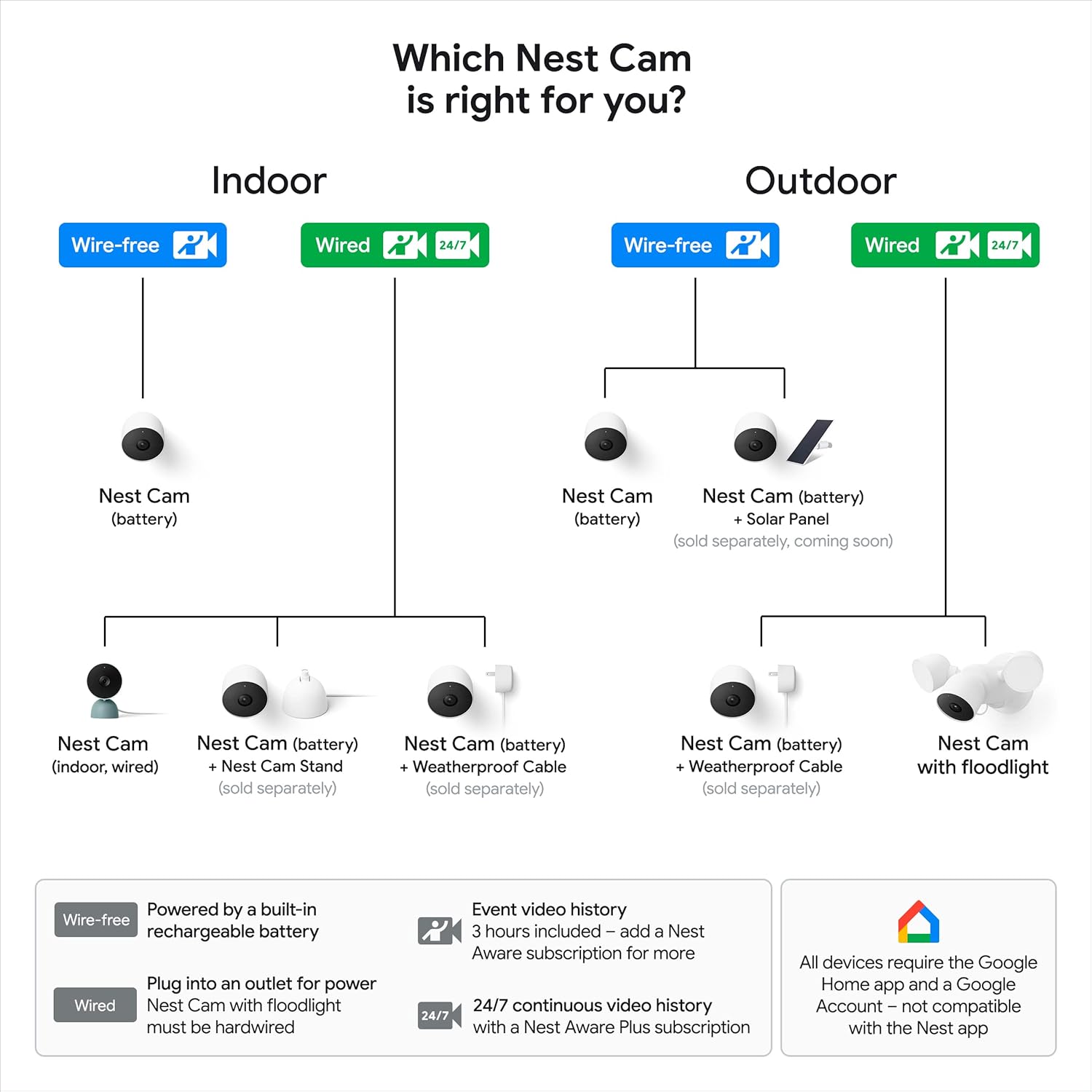 Google Nest Cam Outdoor or Indoor, Battery - 2nd Generation - 1 Pack image 7