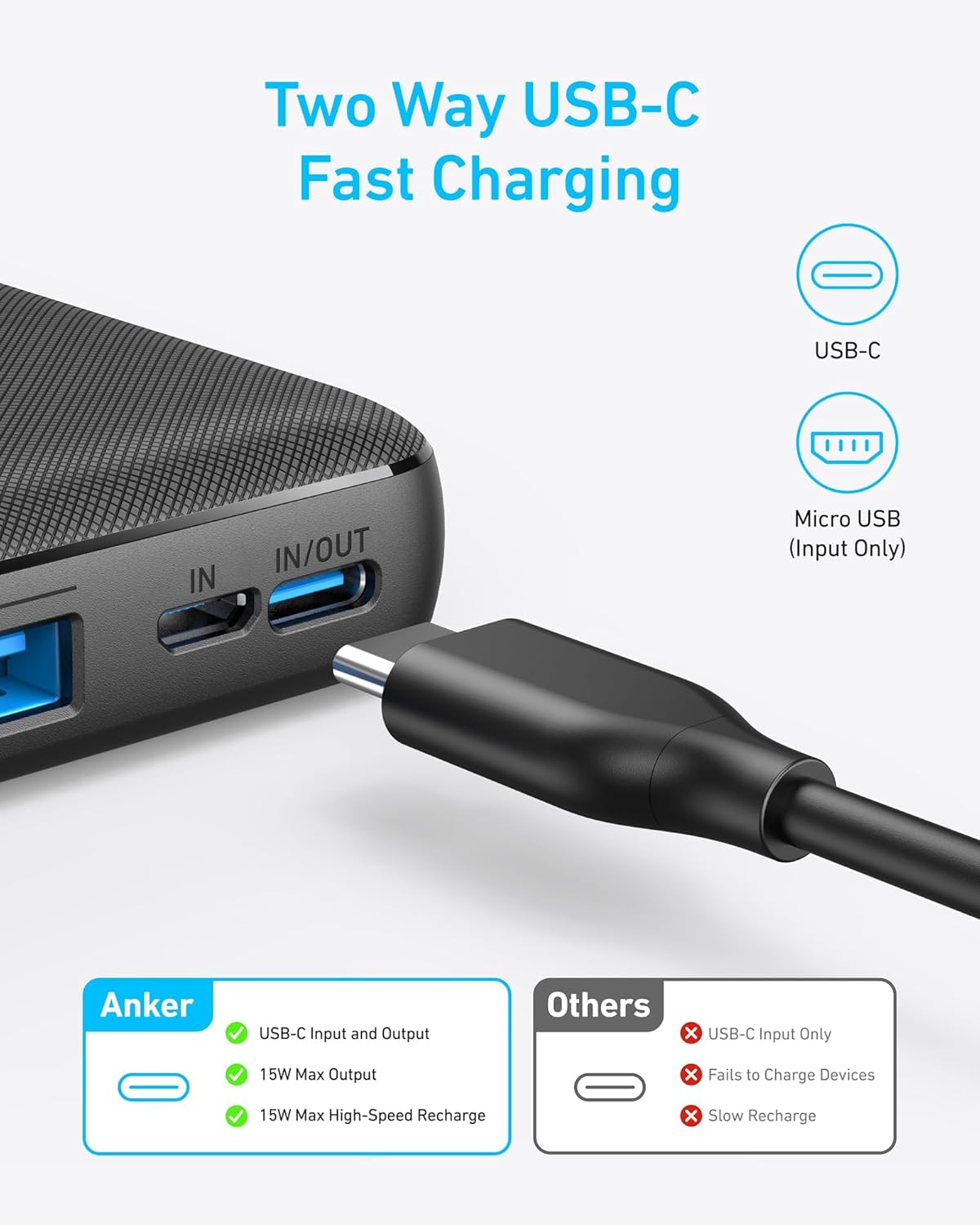 Anker Portable Charger, 325 Power Bank (PowerCore Essential 20K), 20K Battery Pack with 15W Charging, PowerIQ, 2 USB-A, 1 Micro USB, 1 Input and Output USB-C Ports for iPhone Series, AirPods, and More image 5