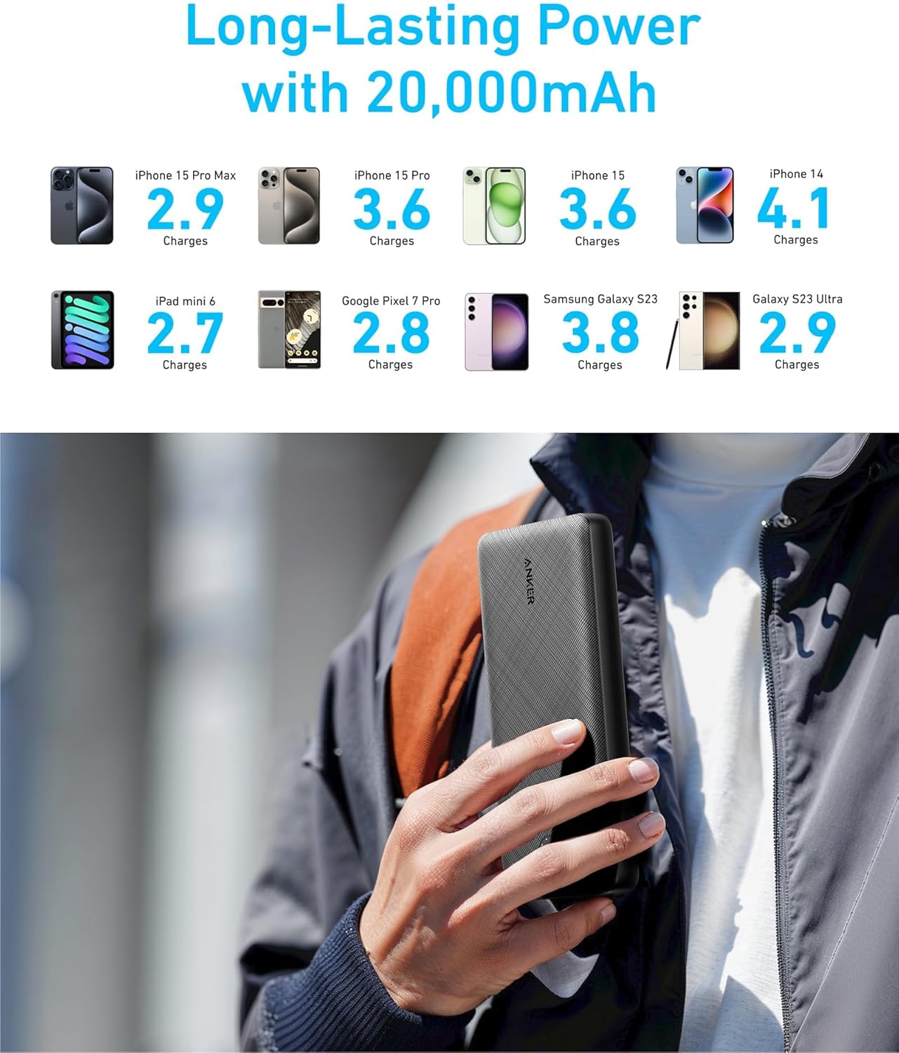 Anker Portable Charger, 325 Power Bank (PowerCore Essential 20K), 20K Battery Pack with 15W Charging, PowerIQ, 2 USB-A, 1 Micro USB, 1 Input and Output USB-C Ports for iPhone Series, AirPods, and More image 6