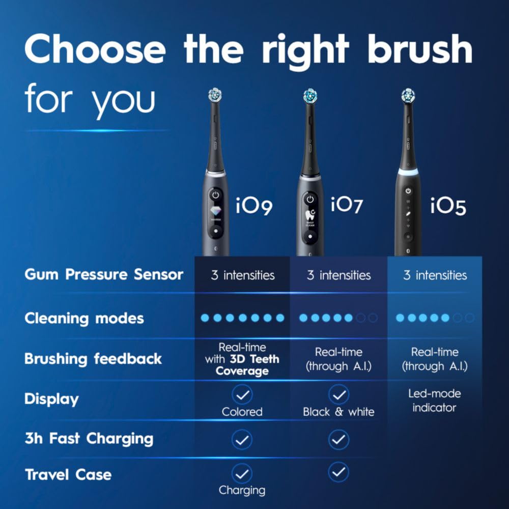 Oral-B iO Deep Clean + Whiten Rechargeable Electric Toothbrush with Visible Pressure Sensor, 2 Minute Timer, 5 Cleaning Settings, 1 iO5 Limited, 3 Toothbrush Heads, Travel Case & Refill Holder, Black image 6