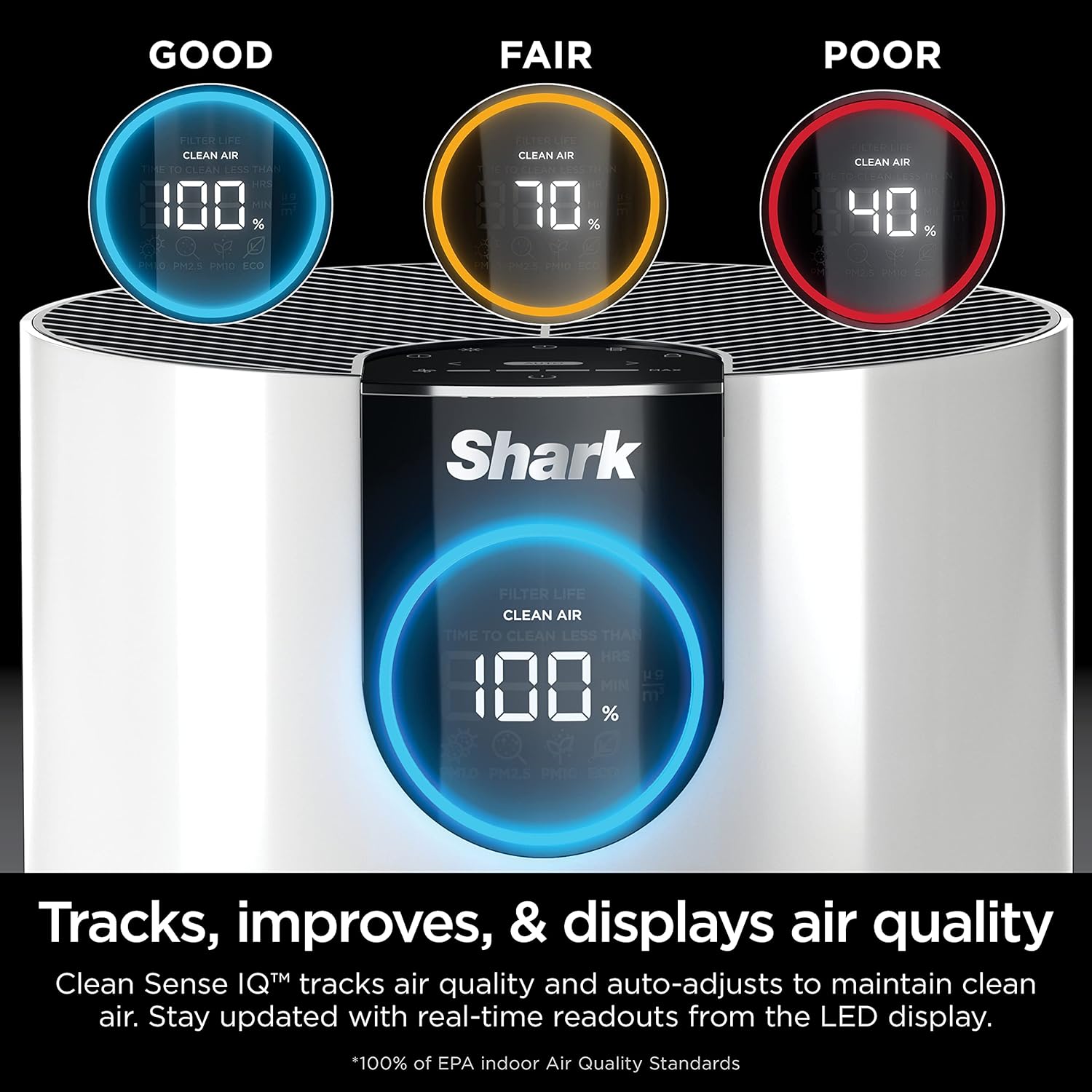 Shark Air Purifiers For Home Pets, 2 Pack, Allergies, Pet Hair, HEPA Air Filter, 500 Sq Ft, Small Room, Bedroom, Odor Eliminator Clean Sense, Captures 99.98% of Particles, Pet Dander, Fur, HP102PK2 image 8