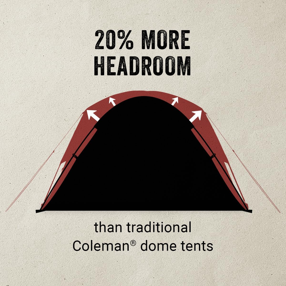 Coleman Skydome Camping Tent with Screened Porch & 5-Minute Setup, Weatherproof 4/6/8 Person Tent with Rainfly & Carry Bag, Made of PFAS-Free Materials image 4