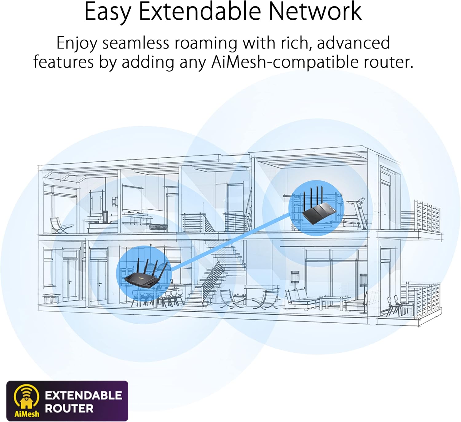 ASUS RT-AXE7800 Tri-band WiFi 6E (802.11ax) Router, 6GHz Band, ASUS Safe Browsing, Upgraded Network Security, Instant Guard, Built-in VPN Features, Parental Controls, 2.5G Port, AiMesh Support image 4