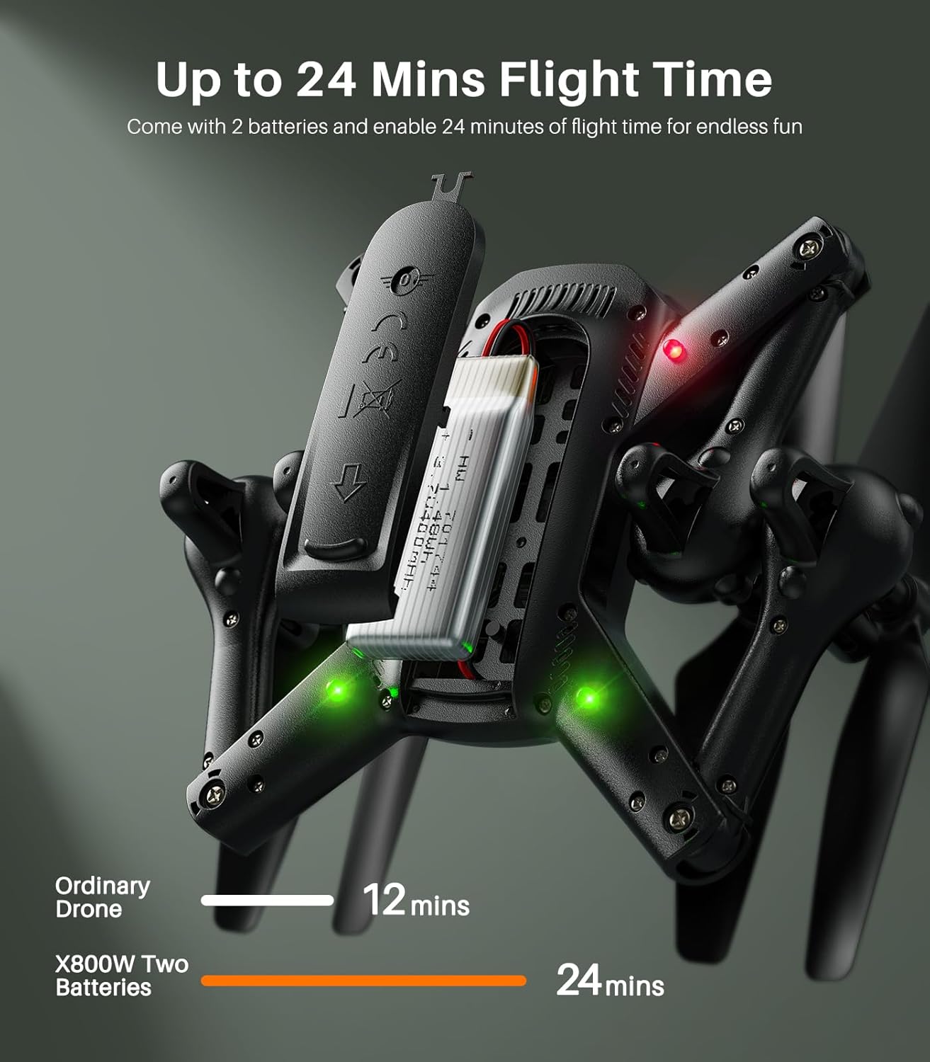 SYMA Drone with Camera 1080P HD FPV Cameras Remote Control Toys RC Quadcopter Helicopter Gifts for Boys Girls Adults Beginners with Altitude Hold, Headless Mode, One Key Start, 3D Flips 2 Batteries image 8