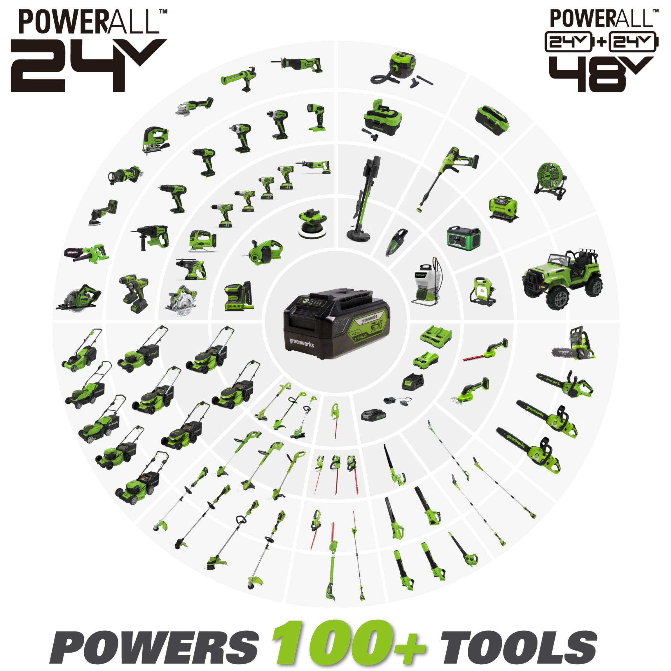 Greenworks 48V (2x24V) 14" Brushless Chainsaw + (2) 4Ah USB Batteries & Dual Port Charger 2017902 image 10