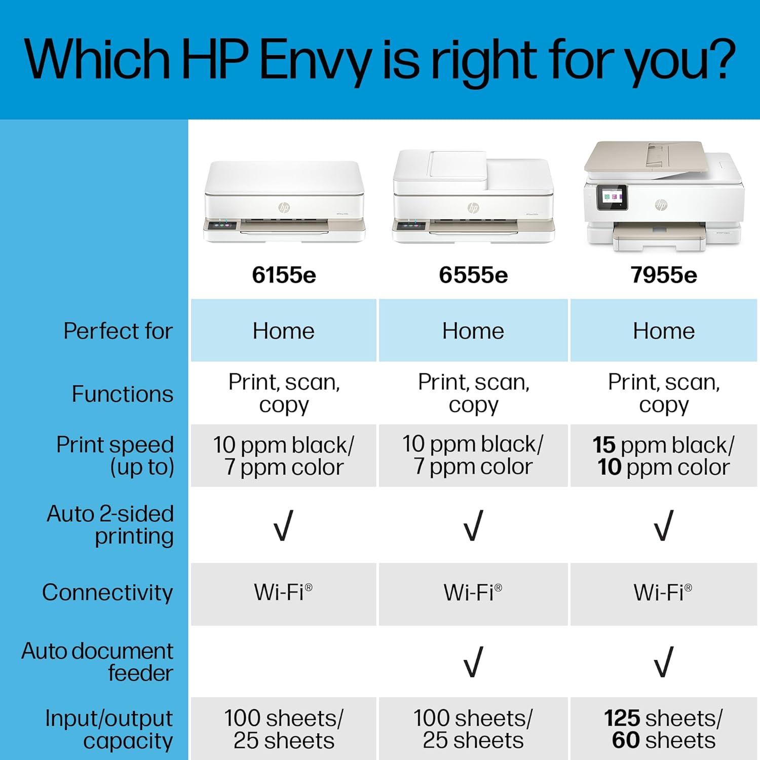 HP Envy 6555e Wireless All-in-One Color Inkjet Printer, Print, scan, Copy, Duplex Printing Best-for-Home, 3 month Instant Ink trial included (714N5A) image 7