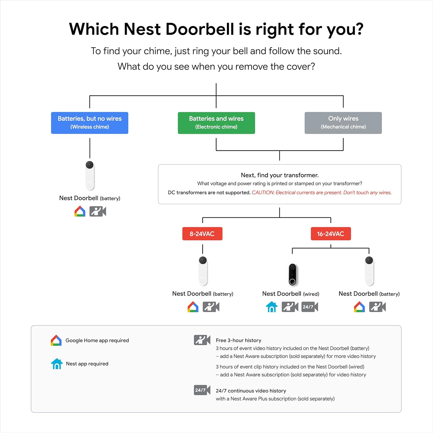 Google Nest Doorbell (Wired) - Formerly Nest Hello - Video Doorbell with 24/7 Streaming - Smart Doorbell Camera for Home with HDR Video, HD Talk and Listen, Night Vision, and Person Alerts image 8