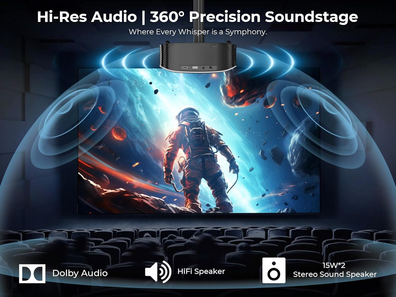 GooDee Smart 4K Projector with 5G WIFI and Bluetooth, Netflix/Amazn Prime Video Certified, Dolby Audio, 800ANSI Outdoor Projector, 400" Zoom Home Theater Projector Compatible with TV Stick,iOS,Android image 5