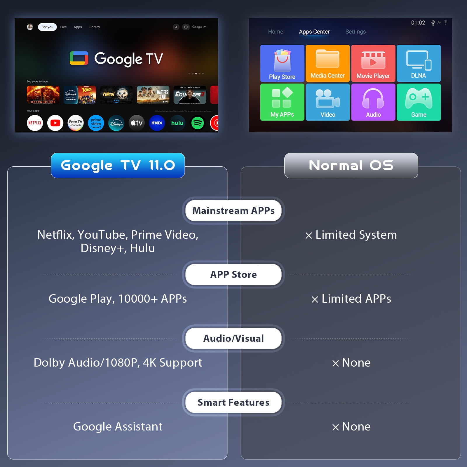 HAPPRUN 4K Google TV Projector with WiFi and Bluetooth,Google Officially Licensed,Dolby Audio image 5