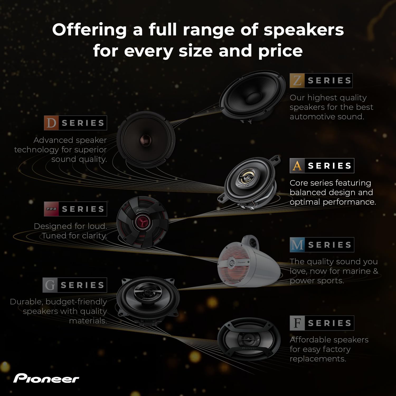 Pioneer A-Series Plus TS-A301TW 20 mm (0.75”) Tweeters (Pair) – 450W Max, Crisp High-Frequency Detail, Easy Add-On for Clarity image 8
