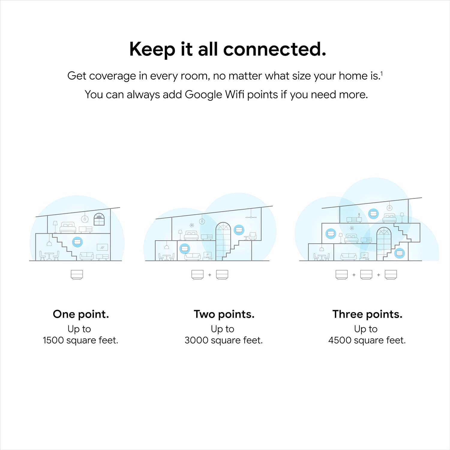 Google Wifi - AC1200 - Mesh WiFi System - Wifi Router - 1500 Sq Ft Coverage - 1 pack image 3