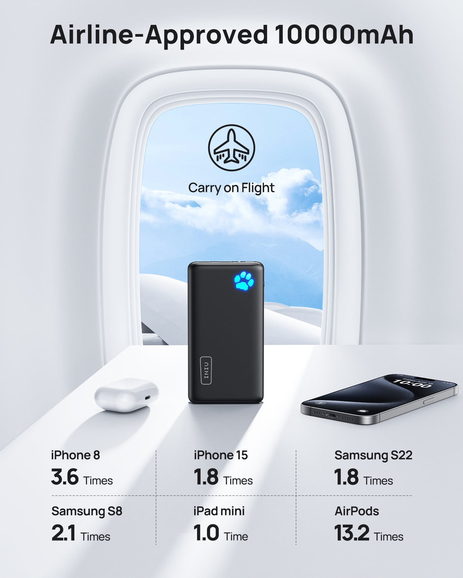 INIU 10000mAh Power Bank, Slimmest 15W Portable Charger Compatible with iPhone & Samsung, High-Speed Charging Battery Pack, USB-C Cables, Black image 5
