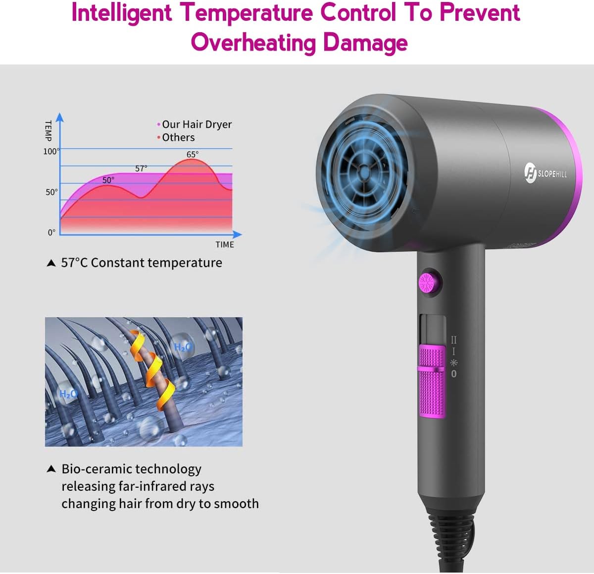 slopehill Professional Ionic Hair Dryer, Powerful 1800W Fast Drying Low Noise Blow Dryer with 2 Concentrator Nozzle 1 Diffuser Attachments for Home Salon Travel image 4